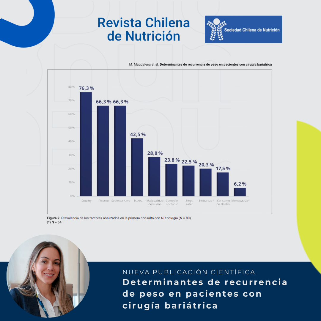 Determinantes de recurrencia de peso en pacientes con cirugía bariátrica